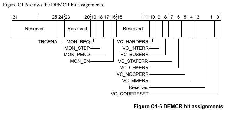 DEMCR register layout from the ARMv7-M reference manual