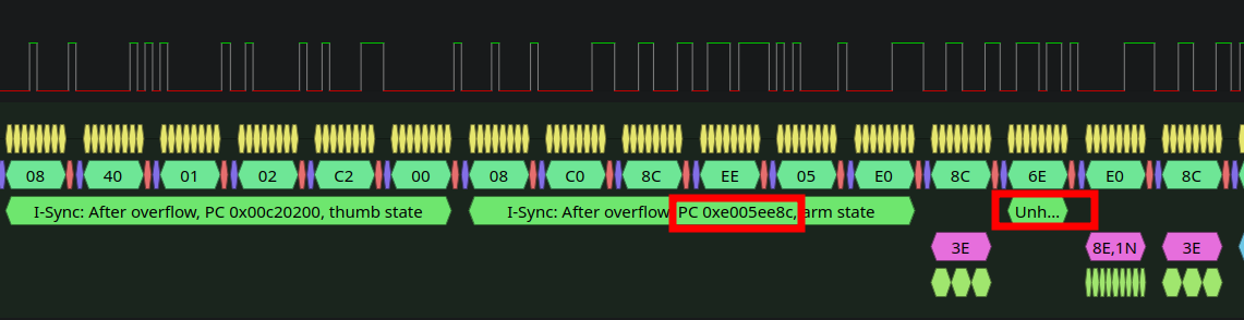 Garbage data following the synchronization error