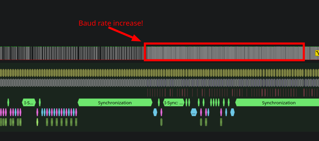 Baud rate increasing partway through the capture