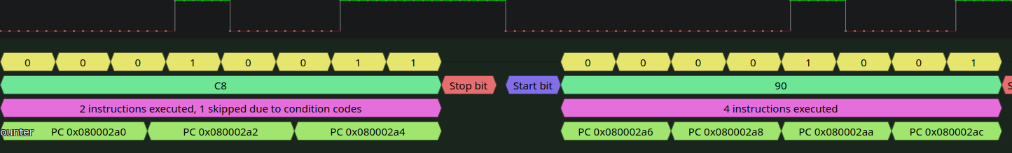 Coherent instruction flow through early startup
