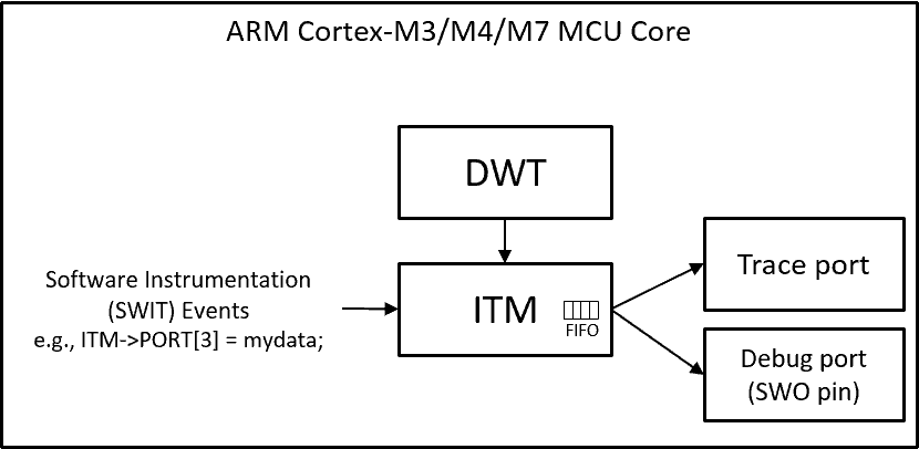 Example ITM instrumentation trace output