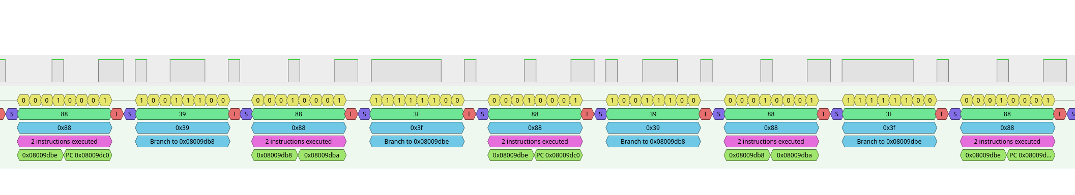 Zoomed view of the decoded long trace