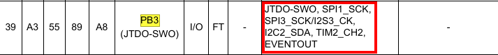 STM32F4 alternate-function table for PB3