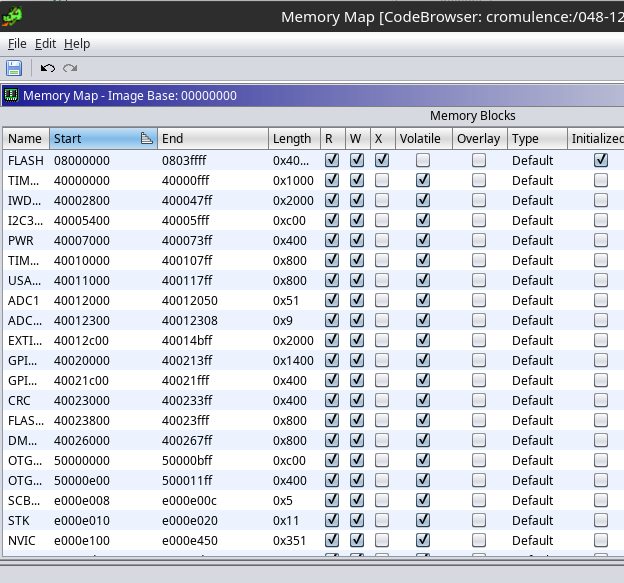 Peripheral memory map generated by the SVD-Loader script