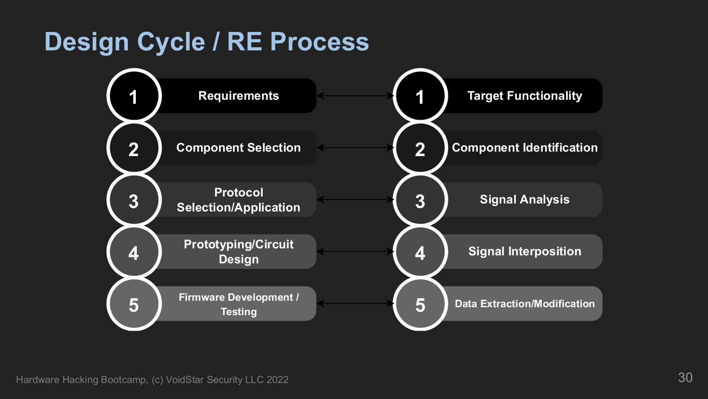 RE Process Overview Slide