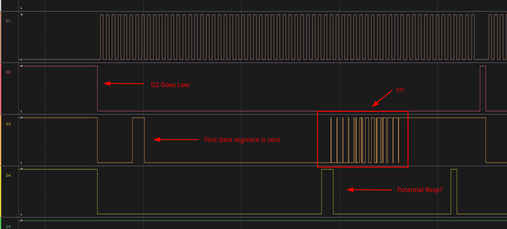 Annotated SPI transaction showing chip select, command and response