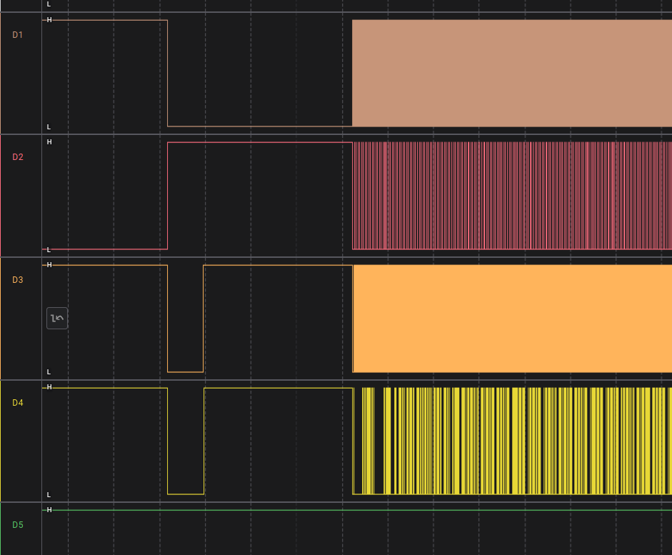 Initial logic analyzer capture of the SPI flash during boot