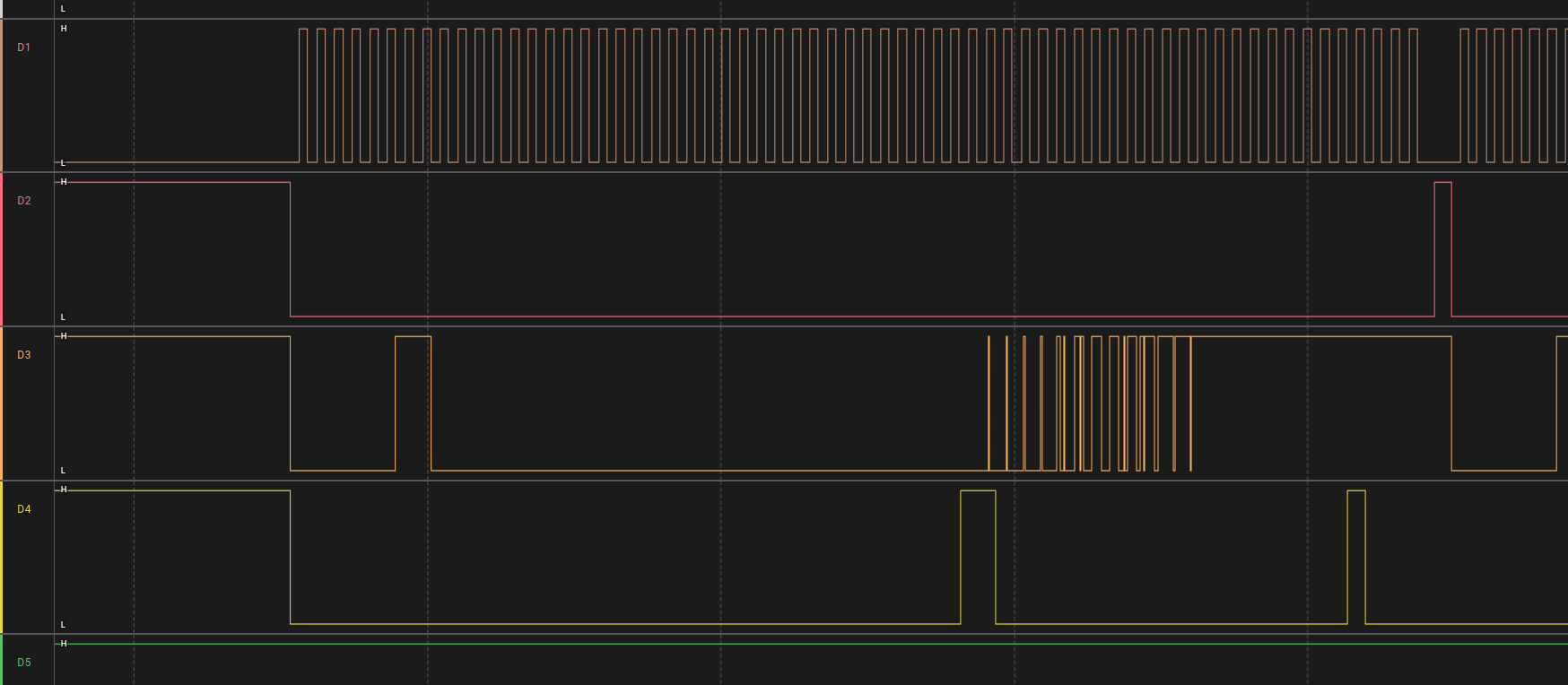 Zoomed view of a single SPI transaction